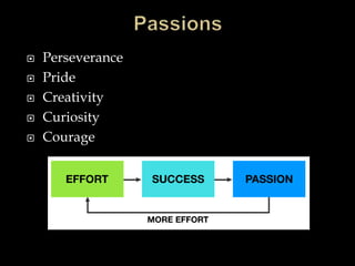  Perseverance
 Pride
 Creativity
 Curiosity
 Courage
 