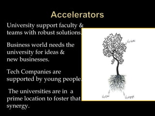 University support faculty &
teams with robust solutions.
Business world needs the
university for ideas &
new businesses.
Tech Companies are
supported by young people.
The universities are in a
prime location to foster that
synergy.
 