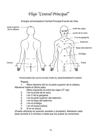 10
Top of head
Between eyebrows
Tip of nose
V of throat
Sternum
Base of sternum
Umbilicus
Coccyx Pubis
POSICIONES DE AUTO-AYUDA PARA EL MANTENIMIENTO DIARIO
Pasos:
1. Mano derecha (D) en la parte superior de la cabeza.
Mantener hasta el último paso.
Mano izquierda (I) entre las cejas (3er
ojo)
2. I en la punta de la nariz.
3. I en V de la garganta.
4. I en la parte superior del esternón.
5. I en la base del esternón.
6. I en el ombligo.
7. I en el hueso púbico.
8. D en el cóccix.
(Puede utilizarse en posición sentado o acostado). Mantener cada
paso durante 2-3 minutos o hasta que los pulsos se armonicen.
Flujo “Central Principal”
Energía armonizadora Central Principal-Fuente de Vida.
parte superior
de la cabeza entre las cejas
punta de la nariz
V en la garganta
Esternón
Base del esternón
Ombligo
PubisCóccix
 