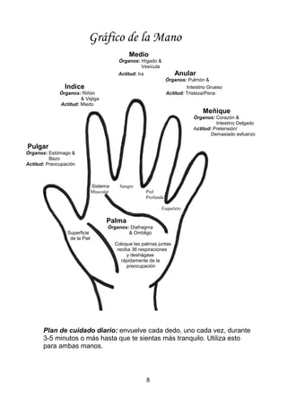 8
Medio
Órganos: Hígado &
Vesícula
Actitud: Ira Anular
Órganos: Pulmón &
Indice Intestino Grueso
Órganos: Riñón Actitud: Tristeza/Pena
& Vejiga
Actitud: Miedo
Meñique
Órganos: Corazón &
Intestino Delgado
Actitud: Pretensión/
Demasiado esfuerzo
Pulgar
Órganos: Estómago &
Bazo
Actitud: Preocupación
Sistema Sangre
Muscular Piel
Profunda
Esqueleto
Palma
Órganos: Diafragma
Superficie & Ombligo
de la Piel
Coloque las palmas juntas
reciba 36 respiraciones
y deshágase
rápidamente de la
preocupación
Plan de cuidado diario: envuelve cada dedo, uno cada vez, durante
3-5 minutos o más hasta que te sientas más tranquilo. Utiliza esto
para ambas manos.
Gráfico de la Mano
 