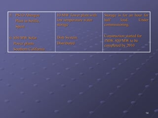14
5. PS1O Abengoa
Plant in Setille,
Spain
6. 850 MW Solar
Power plants
Southern California
10 MW Tower plant with
low temperature water
storage
Dish System.
Distributed
Storage is for an hour for
half load. Under
commissioning.
Construction started for
1MW. 850 MW to be
completed by 2010
 