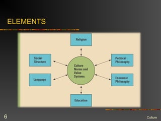 ELEMENTS
Culture6
 