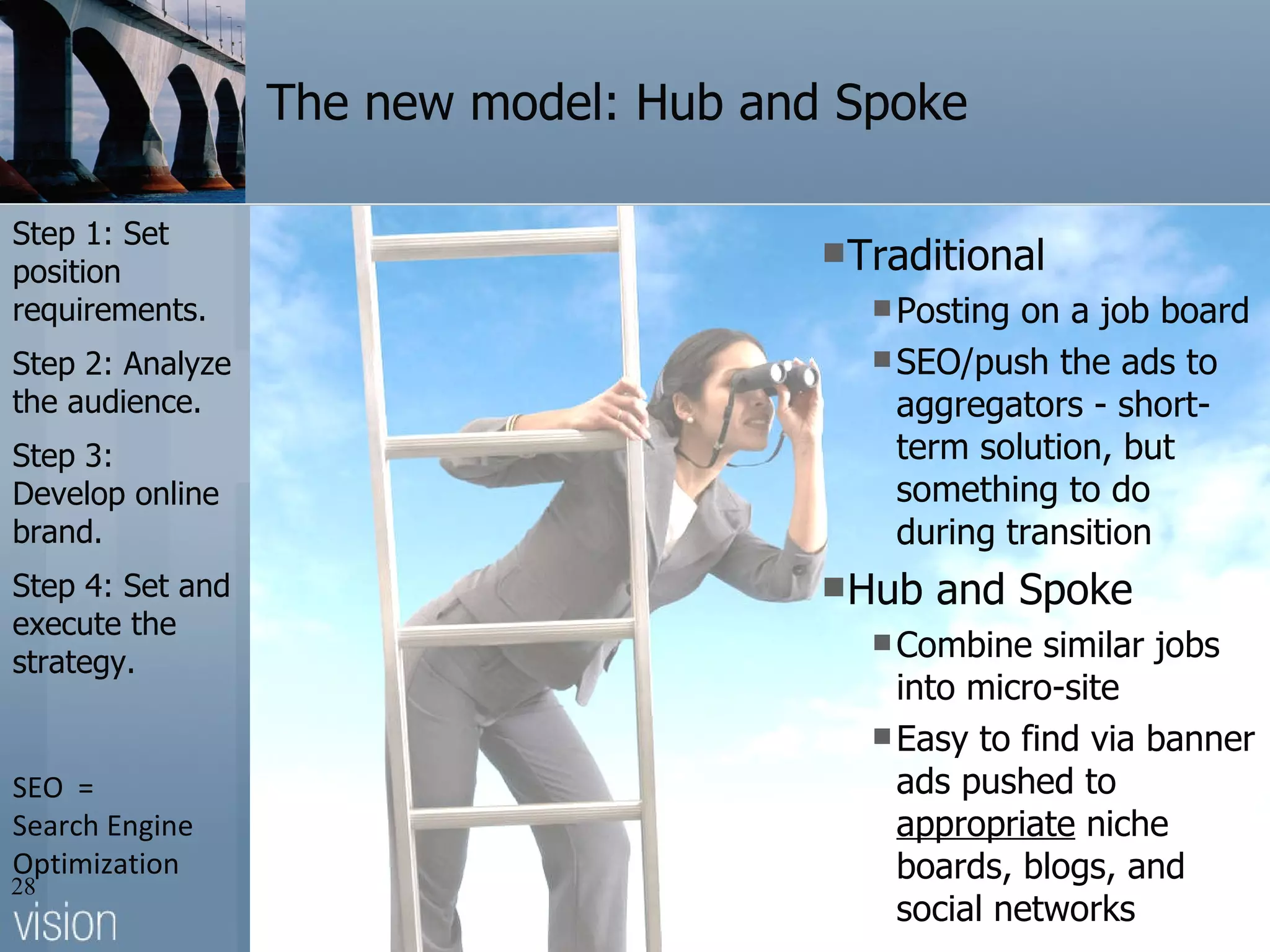 The new model: Hub and Spoke Traditional Posting on a job board SEO/push the ads to aggregators - short-term solution, but something to do during transition Hub and Spoke  Combine similar jobs into micro-site Easy to find via banner ads pushed to  appropriate  niche boards, blogs, and social networks  SEO  =  Search Engine Optimization Step 1: Set position requirements. Step 2: Analyze the audience. Step 3: Develop online brand. Step 4: Set and execute the strategy. 