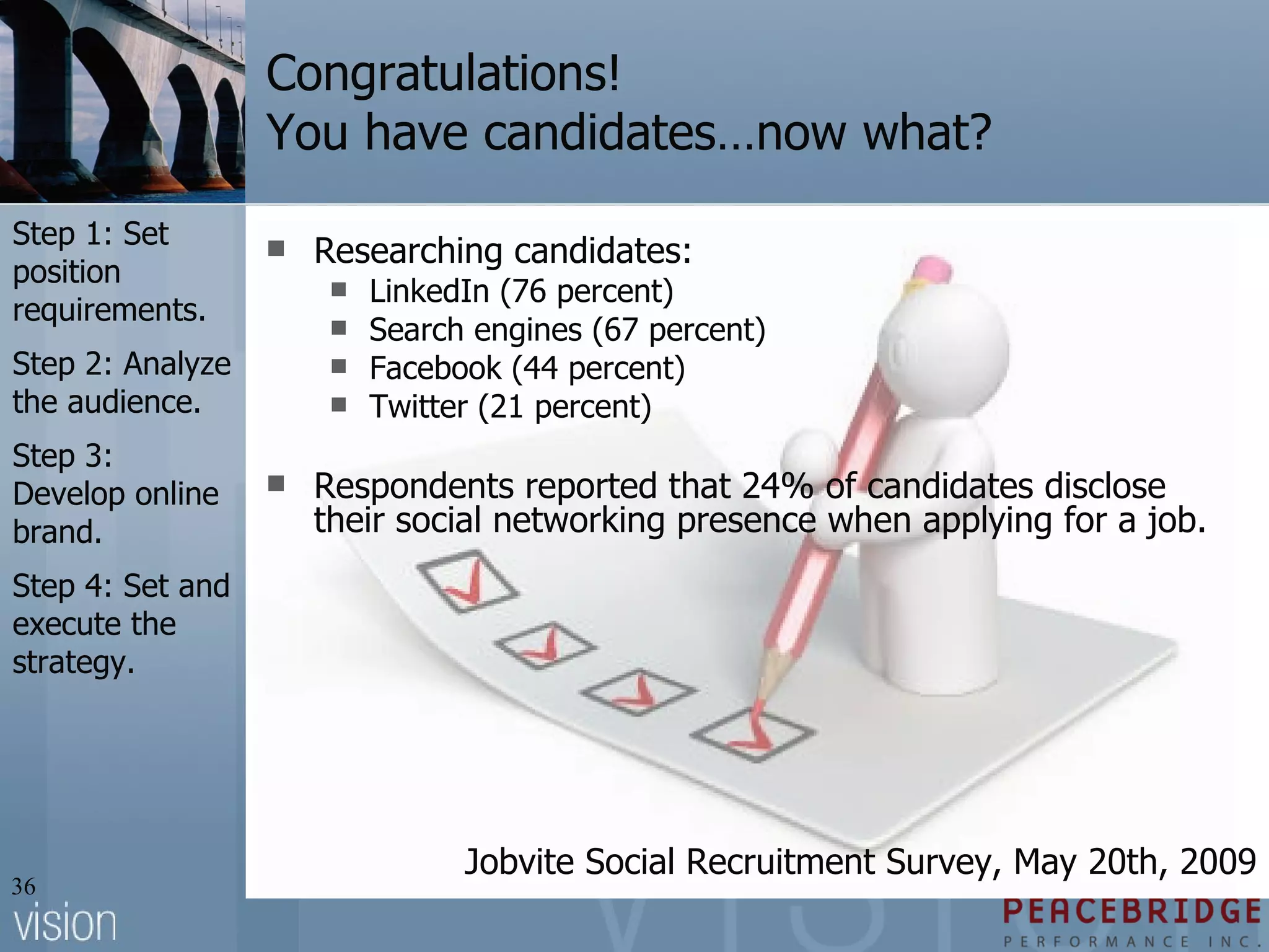 Congratulations!  You have candidates…now what? Researching candidates: LinkedIn (76 percent) Search engines (67 percent) Facebook (44 percent)  Twitter (21 percent) Respondents reported that 24% of candidates disclose their social networking presence when applying for a job.  Jobvite Social Recruitment Survey, May 20th, 2009 Step 1: Set position requirements. Step 2: Analyze the audience. Step 3: Develop online brand. Step 4: Set and execute the strategy. 