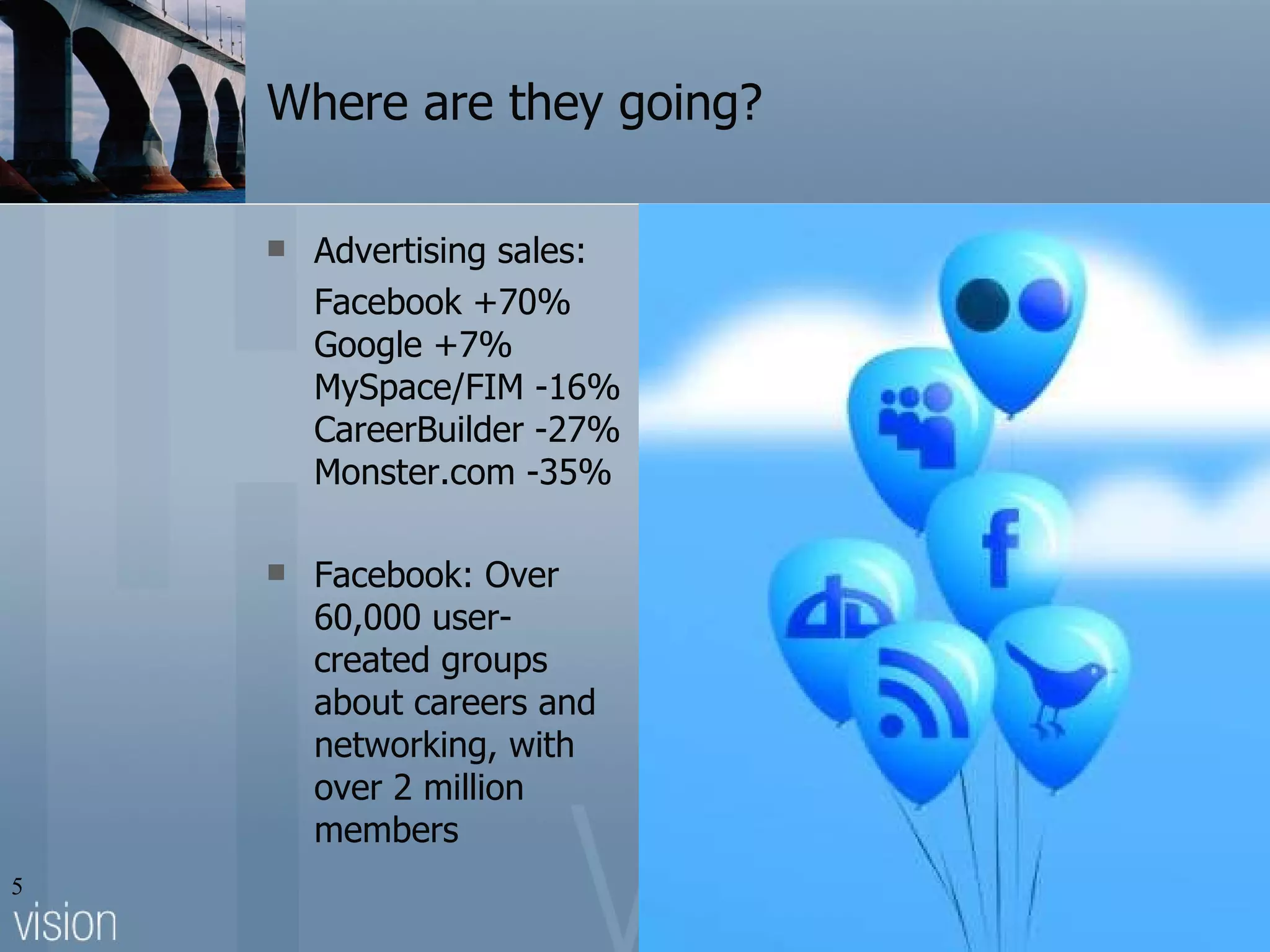 Where are they going? Advertising sales: Facebook +70% Google +7% MySpace/FIM -16% CareerBuilder -27% Monster.com -35% Facebook: Over 60,000 user-created groups about careers and networking, with over 2 million members 