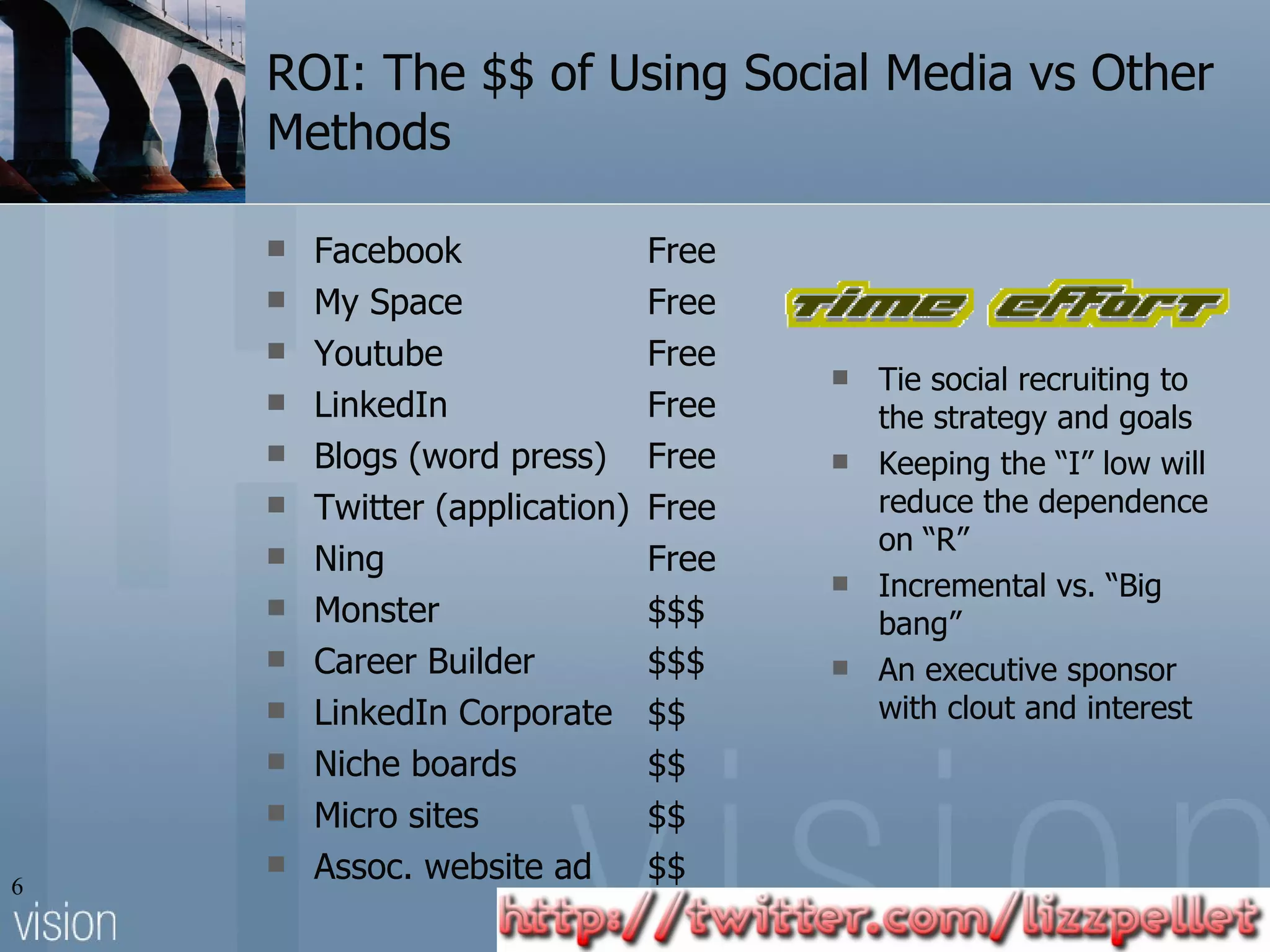 ROI: The $$ of Using Social Media vs Other Methods Facebook  Free My Space  Free Youtube  Free  LinkedIn  Free Blogs (word press) Free Twitter (application)  Free Ning Free Monster  $$$ Career Builder  $$$ LinkedIn Corporate $$ Niche boards  $$ Micro sites  $$ Assoc. website ad $$ Tie social recruiting to the strategy and goals Keeping the “I” low will reduce the dependence on “R” Incremental vs. “Big bang” An executive sponsor with clout and interest 
