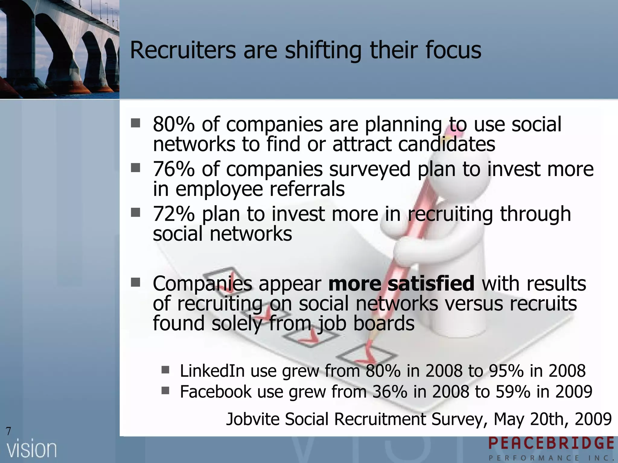 Recruiters are shifting their focus 80% of companies are planning to use social networks to find or attract candidates 76% of companies surveyed plan to invest more in employee referrals 72% plan to invest more in recruiting through social networks Companies appear  more satisfied  with results of recruiting on social networks versus recruits found solely from job boards  LinkedIn use grew from 80% in 2008 to 95% in 2008 Facebook use grew from 36% in 2008 to 59% in 2009 Jobvite Social Recruitment Survey, May 20th, 2009 