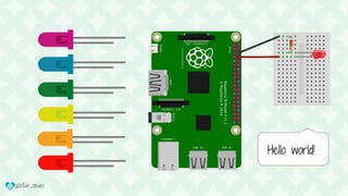 [JS Kongress 2016] KittyCam.js - Raspberry Pi Camera w/ Cat Facial ...