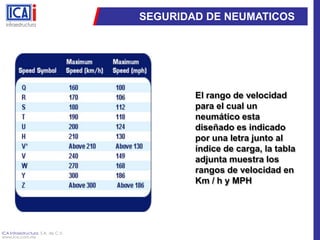 SEGURIDAD DE NEUMATICOSEl rango de velocidad para el cual un neumático esta diseñado es indicado por una letra junto al índice de carga, la tabla adjunta muestra los rangos de velocidad en Km / h y MPH