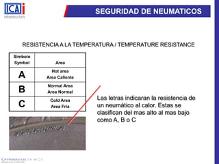 SEGURIDAD DE NEUMATICOSRESISTENCIA A LA TEMPERATURA / TEMPERATURE RESISTANCELas letras indicaran la resistencia de un neumático al calor. Estas se clasifican del mas alto al mas bajo como A, B o C