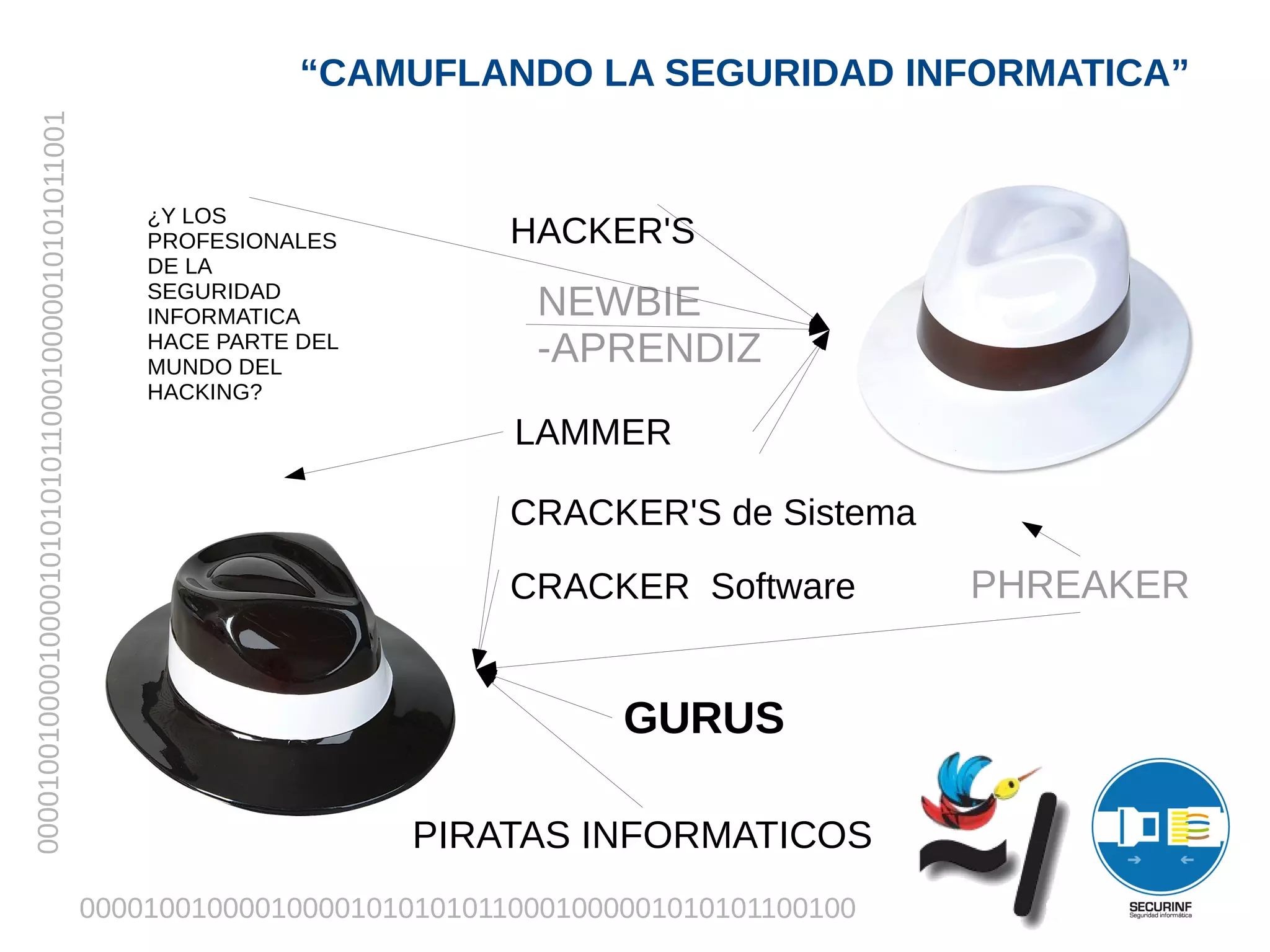 “CAMUFLANDO LA SEGURIDAD INFORMATICA”
00001001000010000101010101100010000010101011001




                                                      ¿Y LOS
                                                      PROFESIONALES          HACKER'S
                                                      DE LA
                                                      SEGURIDAD
                                                      INFORMATICA             NEWBIE
                                                      HACE PARTE DEL
                                                      MUNDO DEL
                                                                              -APRENDIZ
                                                      HACKING?

                                                                             LAMMER

                                                                             CRACKER'S de Sistema

                                                                             CRACKER Software         PHREAKER


                                                                                    GURUS

                                                                       PIRATAS INFORMATICOS
                                                  0000100100001000010101010110001000001010101100100
 