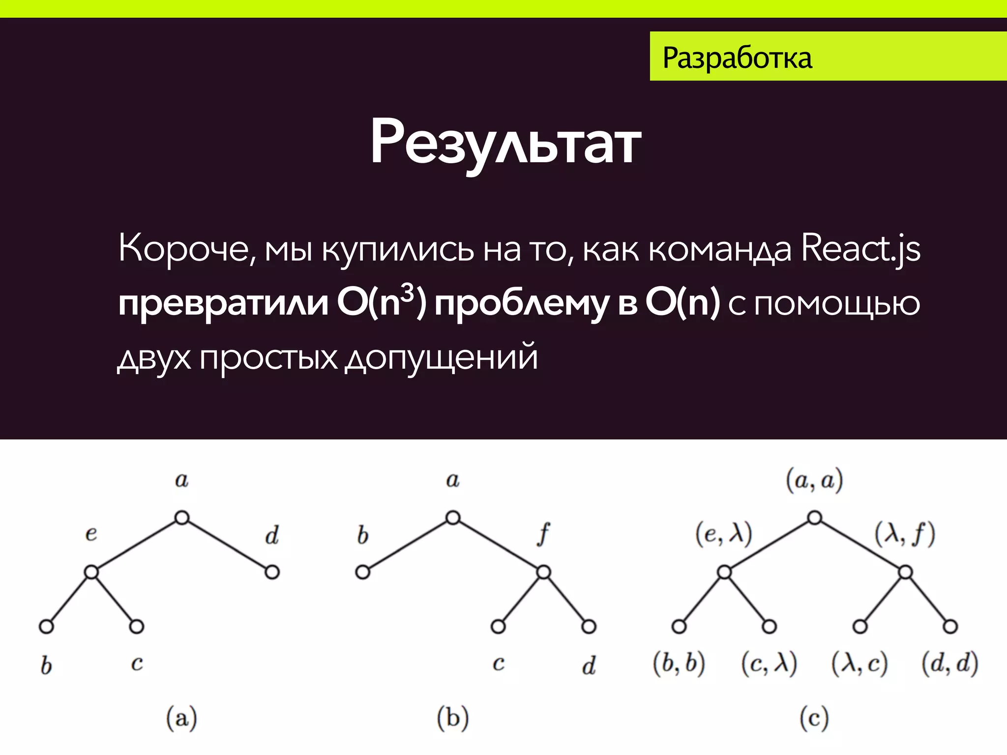 Результат
Разработка
Короче,мыкупилисьнато,каккомандаReact.js
превратилиO(n3)проблемув O(n)спомощью
двухпростыхдопущений
 