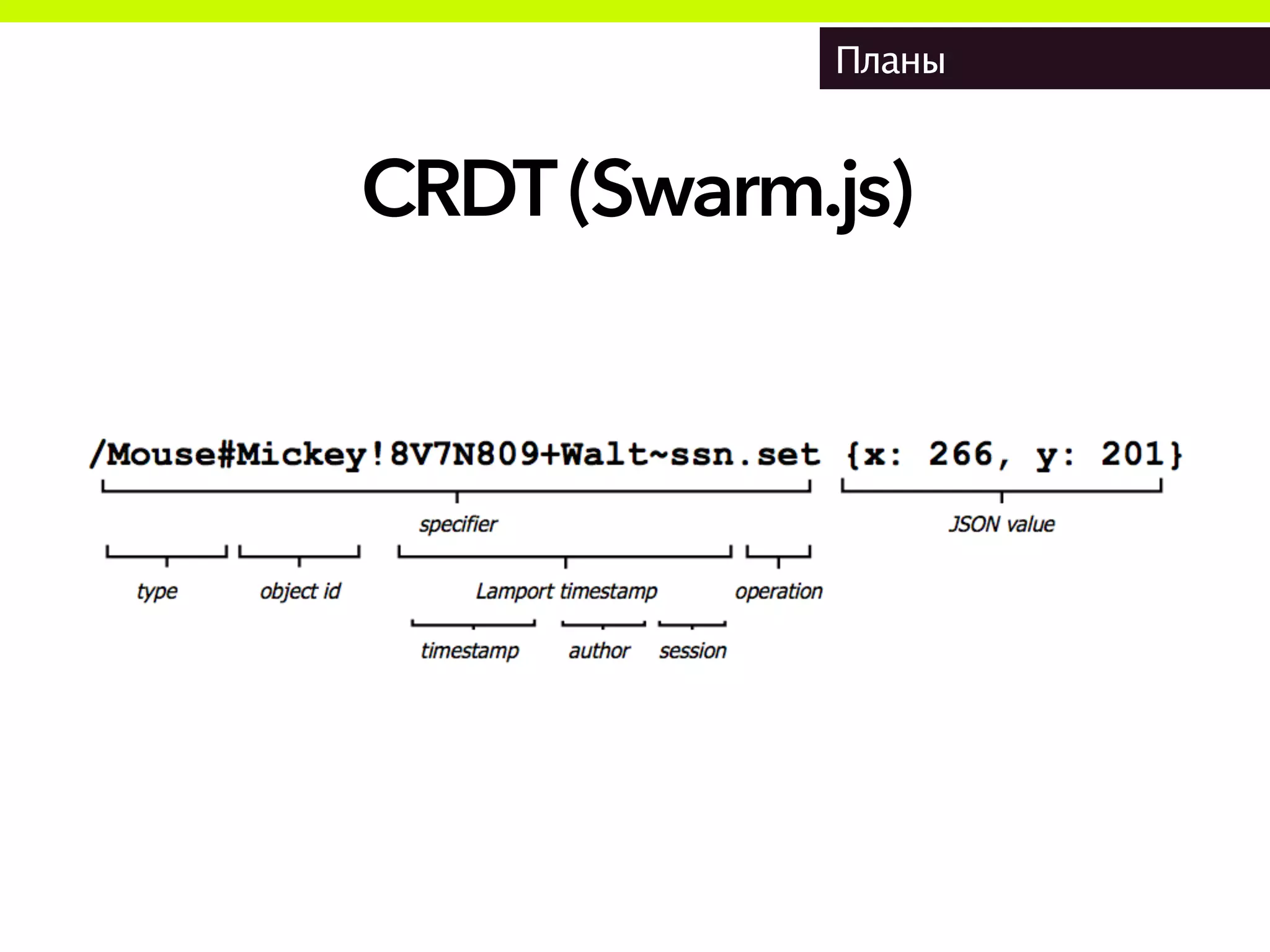 Планы
CRDT(Swarm.js)
 