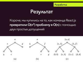 Результат
Разработка
Короче,мыкупилисьнато,каккомандаReact.js
превратилиO(n3)проблемув O(n)спомощью
двухпростыхдопущений
 