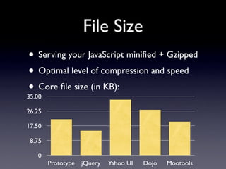 File Size
 • Serving your JavaScript miniﬁed + Gzipped
 • Optimal level of compression and speed
 • Core ﬁle size (in KB):
35.00

26.25

17.50

 8.75

   0
        Prototype jQuery   Yahoo UI   Dojo   Mootools
 