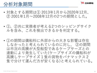 © 2016. NYK Group. All rights reserved.
分析対象期間
• 対象とする期間は① 2013年1月から2020年12月、
② 2001年1月～2008年12月の2つの期間とした。
• ①、②共に実務者が考える2つのシッピングサイク
ルを含み、これを検出できるかを判定する。
• ①の期間は傭船料に外部からの大きな影響は存在
しなかったと考えられているのに対し、 ②の期間
は市況の高騰が大型船型であるケープサーズとの
連動により発生していた(ケープサイズの傭船料が
高騰しケープサイズ１隻の貨物をパナマックス２
隻で分けて運んだ方が安くなる)と考えられている。
10
 