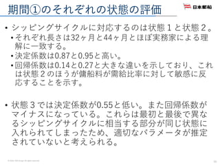 © 2016. NYK Group. All rights reserved.
期間①のそれぞれの状態の評価
15
• シッピングサイクルに対応するのは状態１と状態２。
• それぞれ長さは32ヶ月と44ヶ月とほぼ実務家による理
解に一致する。
• 決定係数は0.87と0.95と高い。
• 回帰係数は0.14と0.27と大きな違いを示しており、これ
は状態２のほうが傭船料が需給比率に対して敏感に反
応することを示す。
• 状態３では決定係数が0.55と低い。また回帰係数が
マイナスになっている。これらは最初と最後で異な
るシッピングサイクルに相当する部分が同じ状態に
入れられてしまったため、適切なパラメータが推定
されていないと考えられる。
 