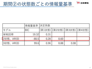 © 2016. NYK Group. All rights reserved.
期間②の状態数ごとの情報量基準
18
情報量基準
モデル BIC (第1状態) (第2状態) (第3状態) (第4状態)
単純回帰 19.32 0.31
2状態、AR(0) -80.5 0.28 0.60
3状態、AR(0) 99.6 0.96 0.88 0.08
決定係数
 