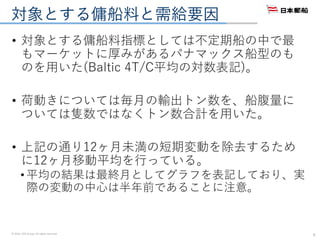 © 2016. NYK Group. All rights reserved.
対象とする傭船料と需給要因
• 対象とする傭船料指標としては不定期船の中で最
もマーケットに厚みがあるパナマックス船型のも
のを用いた(Baltic 4T/C平均の対数表記)。
• 荷動きについては毎月の輸出トン数を、船腹量に
ついては隻数ではなくトン数合計を用いた。
• 上記の通り12ヶ月未満の短期変動を除去するため
に12ヶ月移動平均を行っている。
• 平均の結果は最終月としてグラフを表記しており、実
際の変動の中心は半年前であることに注意。
9
 