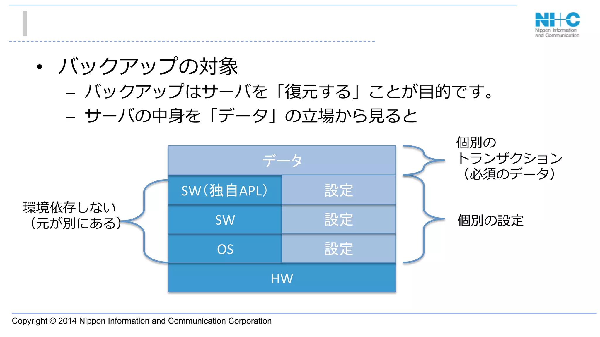 Copyright © 2014 Nippon Information and Communication Corporation
•  バックアップの対象
–  バックアップはサーバを「復復元する」ことが⽬目的です。
–  サーバの中⾝身を「データ」の⽴立立場から⾒見見ると
HW	
OS	
SW	
SW（独自APL）	
データ	
設定	
設定	
設定	
個別の設定
環境依存しない
（元が別にある）
個別の
トランザクション
（必須のデータ）
 