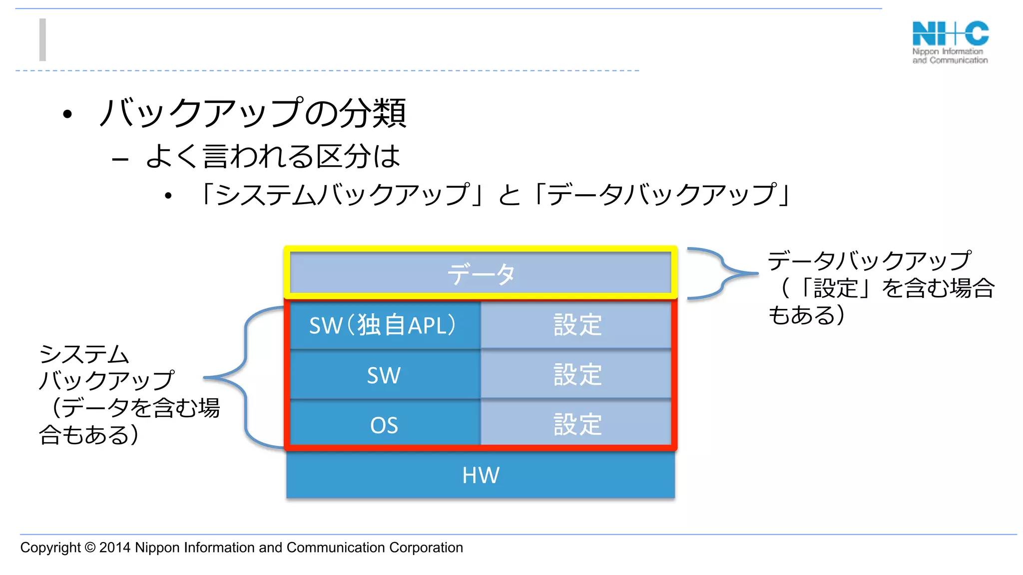 Copyright © 2014 Nippon Information and Communication Corporation
•  バックアップの分類
–  よく⾔言われる区分は
•  「システムバックアップ」と「データバックアップ」
HW	
OS	
SW	
SW（独自APL）	
データ	
設定	
設定	
設定	
システム
バックアップ
（データを含む場
合もある）
データバックアップ
（「設定」を含む場合
もある）
 