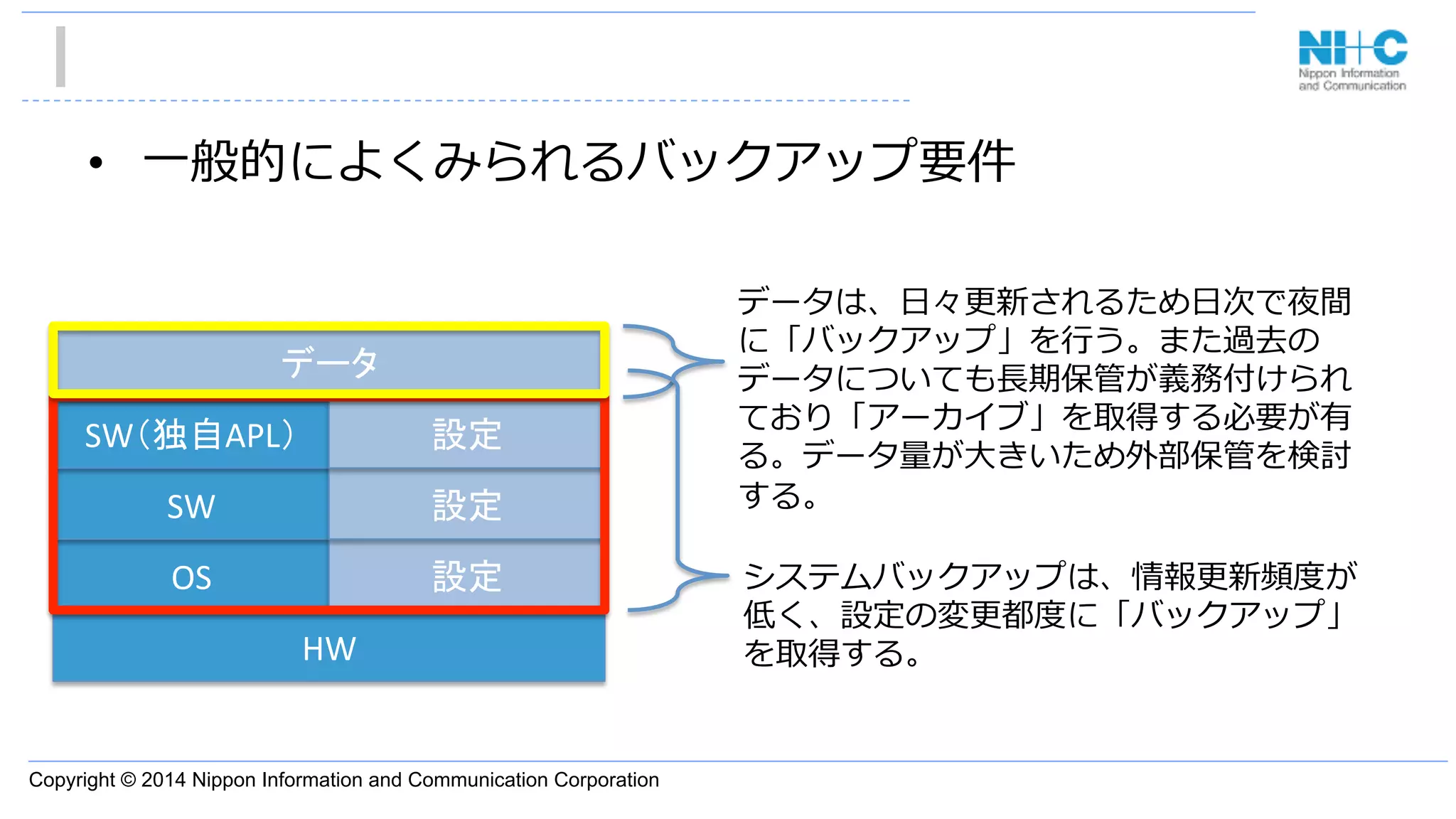 Copyright © 2014 Nippon Information and Communication Corporation
•  ⼀一般的によくみられるバックアップ要件
HW	
OS	
SW	
SW（独自APL）	
データ	
設定	
設定	
設定	
システムバックアップは、情報更更新頻度度が
低く、設定の変更更都度度に「バックアップ」
を取得する。
データは、⽇日々更更新されるため⽇日次で夜間
に「バックアップ」を⾏行行う。また過去の
データについても⻑⾧長期保管が義務付けられ
ており「アーカイブ」を取得する必要が有
る。データ量量が⼤大きいため外部保管を検討
する。
 