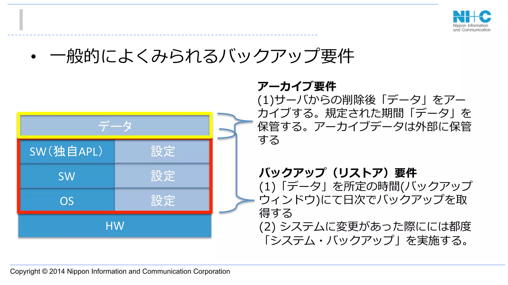 Copyright © 2014 Nippon Information and Communication Corporation
•  ⼀一般的によくみられるバックアップ要件
HW	
OS	
SW	
SW（独自APL）	
データ	
設定	
設定	
設定	
バックアップ（リストア）要件
(1)「データ」を所定の時間(バックアップ
ウィンドウ)にて⽇日次でバックアップを取
得する
(2)  システムに変更更があった際にには都度度
「システム・バックアップ」を実施する。
アーカイブ要件
(1)サーバからの削除後「データ」をアー
カイブする。規定された期間「データ」を
保管する。アーカイブデータは外部に保管
する
 
