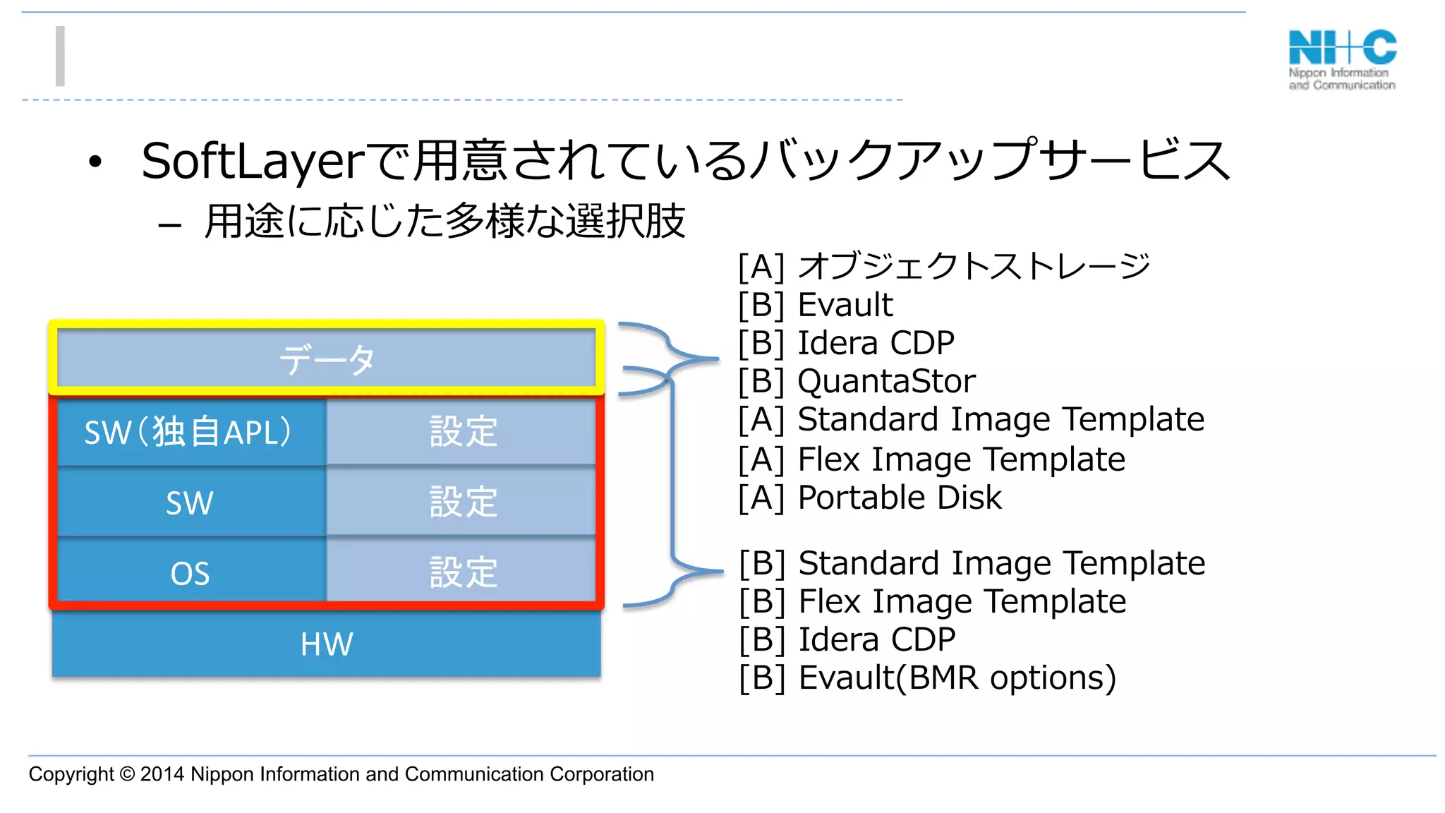 Copyright © 2014 Nippon Information and Communication Corporation
•  SoftLayerで⽤用意されているバックアップサービス
–  ⽤用途に応じた多様な選択肢
HW	
OS	
SW	
SW（独自APL）	
データ	
設定	
設定	
設定	
[A]  オブジェクトストレージ
[B]  Evault
[B]  Idera  CDP
[B]  QuantaStor
[A]  Standard  Image  Template
[A]  Flex  Image  Template
[A]  Portable  Disk
[B]  Standard  Image  Template
[B]  Flex  Image  Template
[B]  Idera  CDP
[B]  Evault(BMR  options)
 