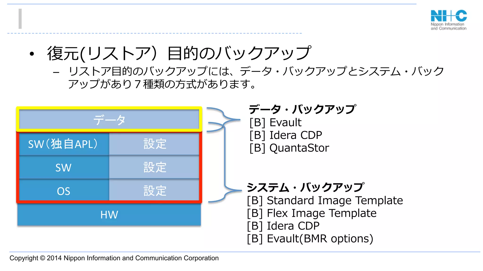 Copyright © 2014 Nippon Information and Communication Corporation
•  復復元(リストア）⽬目的のバックアップ
–  リストア⽬目的のバックアップには、データ・バックアップとシステム・バック
アップがあり７種類の⽅方式があります。
HW	
OS	
SW	
SW（独自APL）	
データ	
設定	
設定	
設定	
データ・バックアップ
[B]  Evault
[B]  Idera  CDP
[B]  QuantaStor
システム・バックアップ
[B]  Standard  Image  Template
[B]  Flex  Image  Template
[B]  Idera  CDP
[B]  Evault(BMR  options)
 