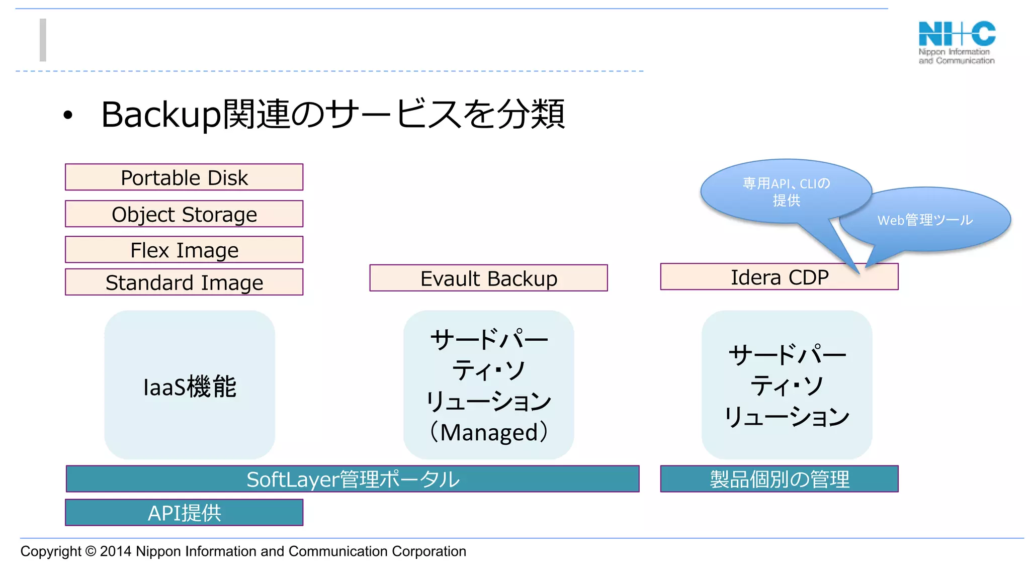 Copyright © 2014 Nippon Information and Communication Corporation
•  Backup関連のサービスを分類
IaaS機能	
サードパー
ティ・ソ
リューション	
  
（Managed）	
サードパー
ティ・ソ
リューション	
Idera  CDPEvault  Backup
API提供
Standard  Image
Flex  Image
Object  Storage
Portable  Disk
SoftLayer管理理ポータル 製品個別の管理理
Web管理ツール	
専用API、CLIの
提供	
 