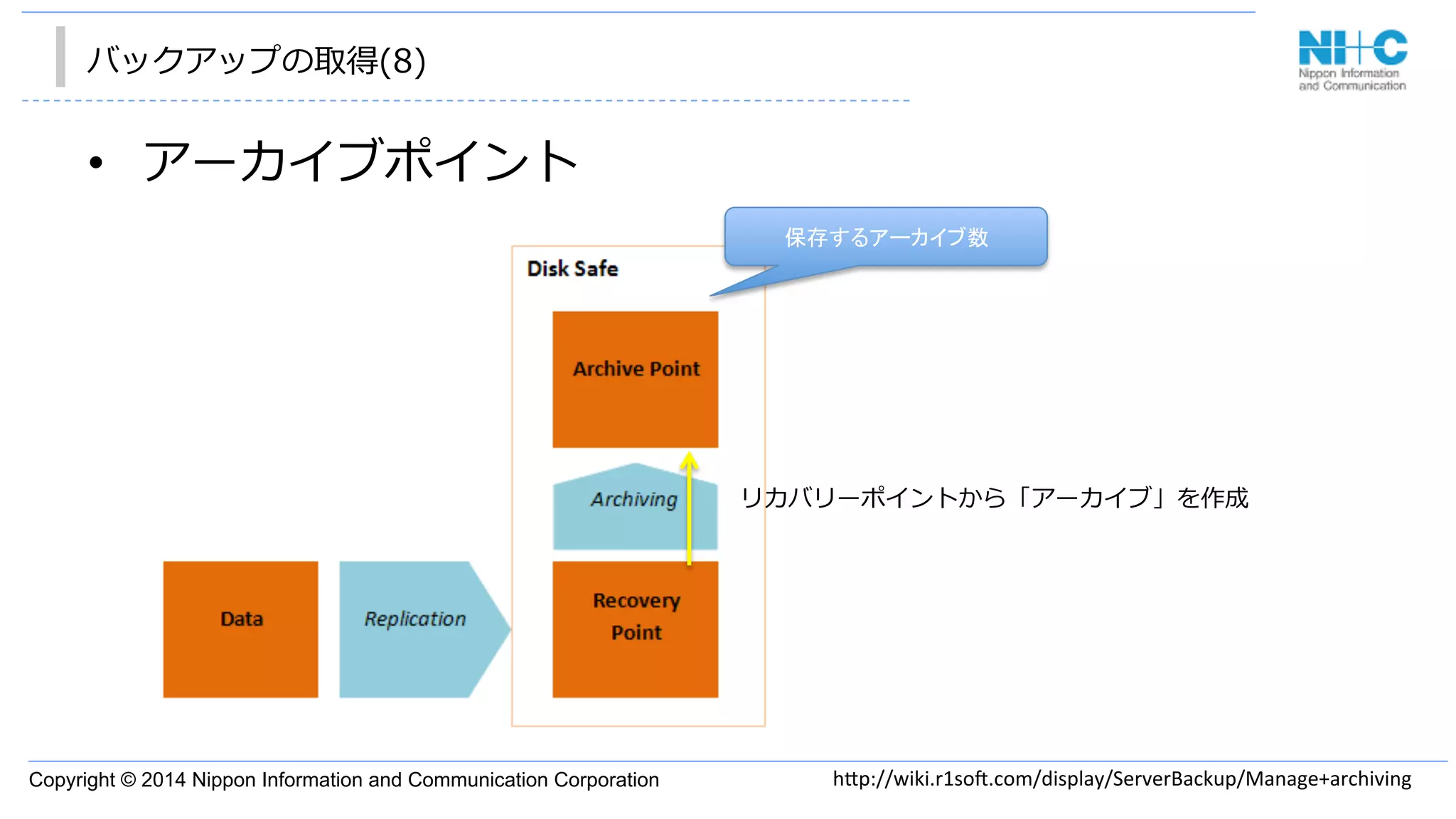 Copyright © 2014 Nippon Information and Communication Corporation
バックアップの取得(8)
•  アーカイブポイント
h"p://wiki.r1so3.com/display/ServerBackup/Manage+archiving	
リカバリーポイントから「アーカイブ」を作成
保存するアーカイブ数	
 