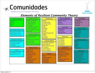 ComunidadesResiliência das Comunidades Territoriais
Friday, June 28, 13
 