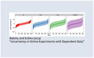 Bakshy and Eckles (2013)
“Uncertainty in Online Experiments with Dependent Data”
 