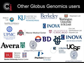 globus.org/genomics
Other Globus Genomics users
Dobyns
Lab
Cox Lab
Volchenboum Lab
Olopade Lab
Nagarajan Lab
 