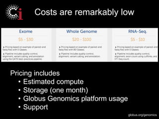 globus.org/genomics
Pricing includes
• Estimated compute
• Storage (one month)
• Globus Genomics platform usage
• Support
...