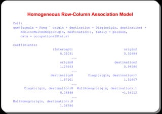 Homogeneous Row-Column Association Model
Call:
gnm(formula = Freq ˜ origin + destination + Diag(origin, destination) +
   ...