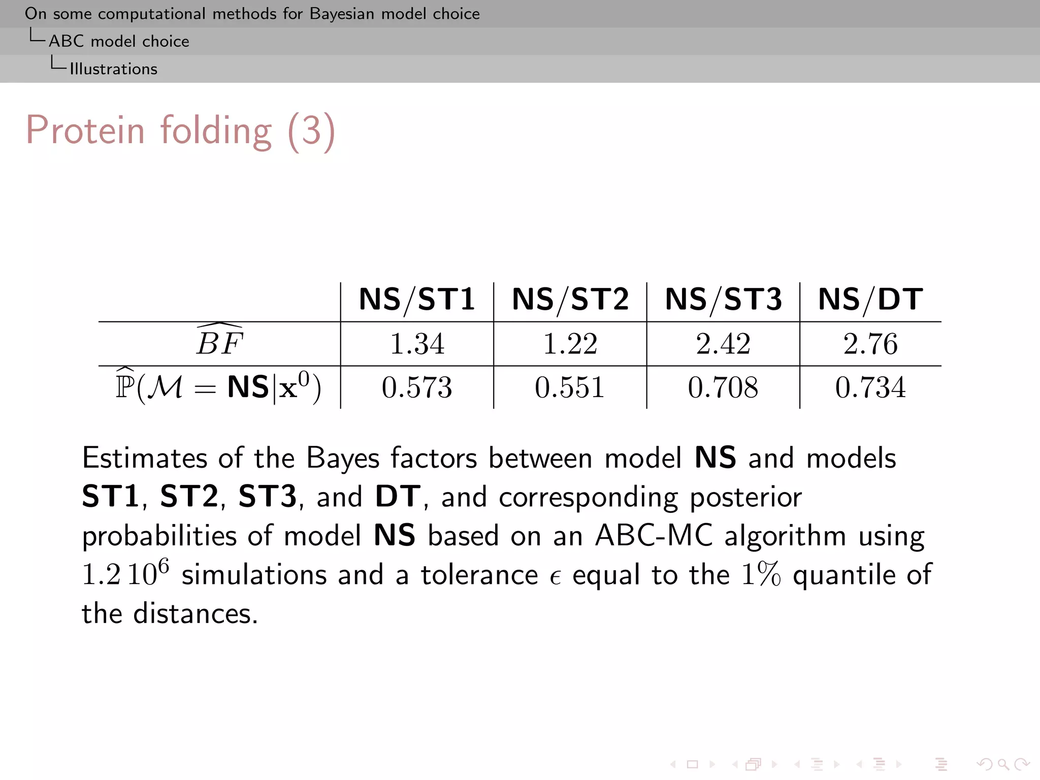 On some computational methods for Bayesian model choice
  ABC model choice
     Illustrations



Protein folding (3)



                                        NS/ST1            NS/ST2   NS/ST3   NS/DT
               BF                         1.34             1.22     2.42     2.76
           P(M = NS|x0 )                 0.573             0.551    0.708    0.734

      Estimates of the Bayes factors between model NS and models
      ST1, ST2, ST3, and DT, and corresponding posterior
      probabilities of model NS based on an ABC-MC algorithm using
      1.2 106 simulations and a tolerance equal to the 1% quantile of
      the distances.
 