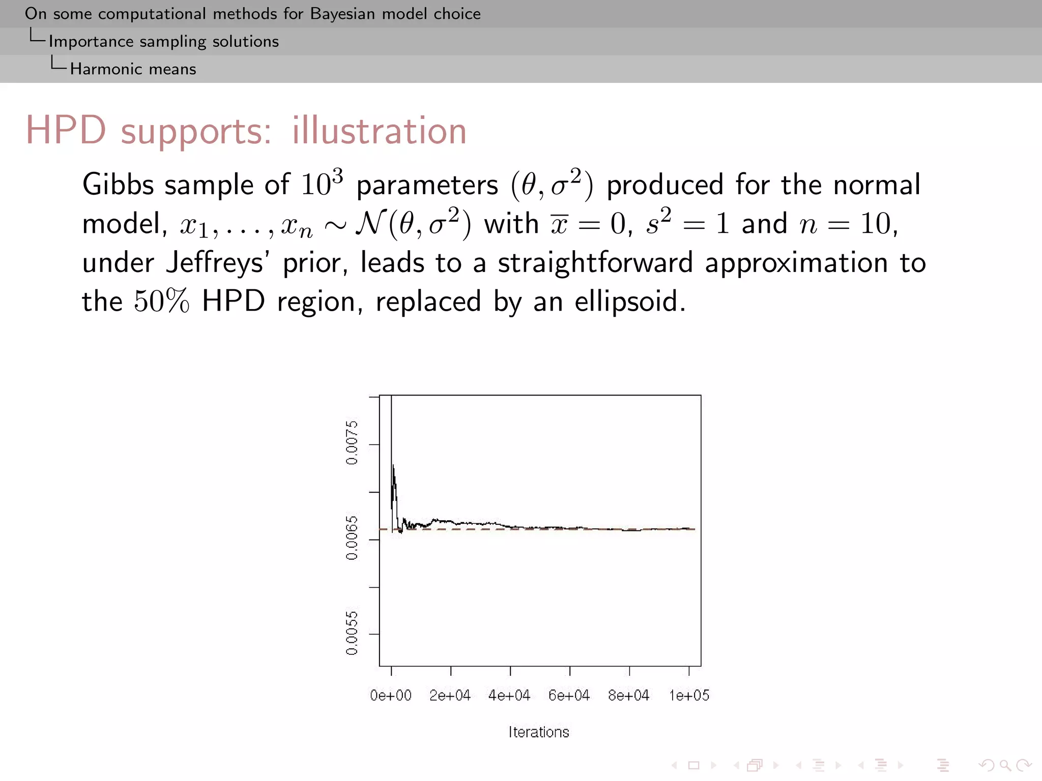 On some computational methods for Bayesian model choice
  Importance sampling solutions
     Harmonic means



HPD supports: illustration
      Gibbs sample of 103 parameters (θ, σ 2 ) produced for the normal
      model, x1 , . . . , xn ∼ N (θ, σ 2 ) with x = 0, s2 = 1 and n = 10,
      under Jeﬀreys’ prior, leads to a straightforward approximation to
      the 50% HPD region, replaced by an ellipsoid.
 