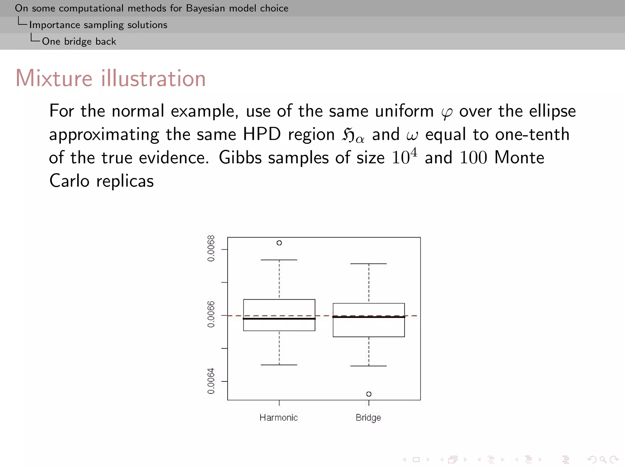 On some computational methods for Bayesian model choice
  Importance sampling solutions
     One bridge back



Mixture illustration
      For the normal example, use of the same uniform ϕ over the ellipse
      approximating the same HPD region Hα and ω equal to one-tenth
      of the true evidence. Gibbs samples of size 104 and 100 Monte
      Carlo replicas
 