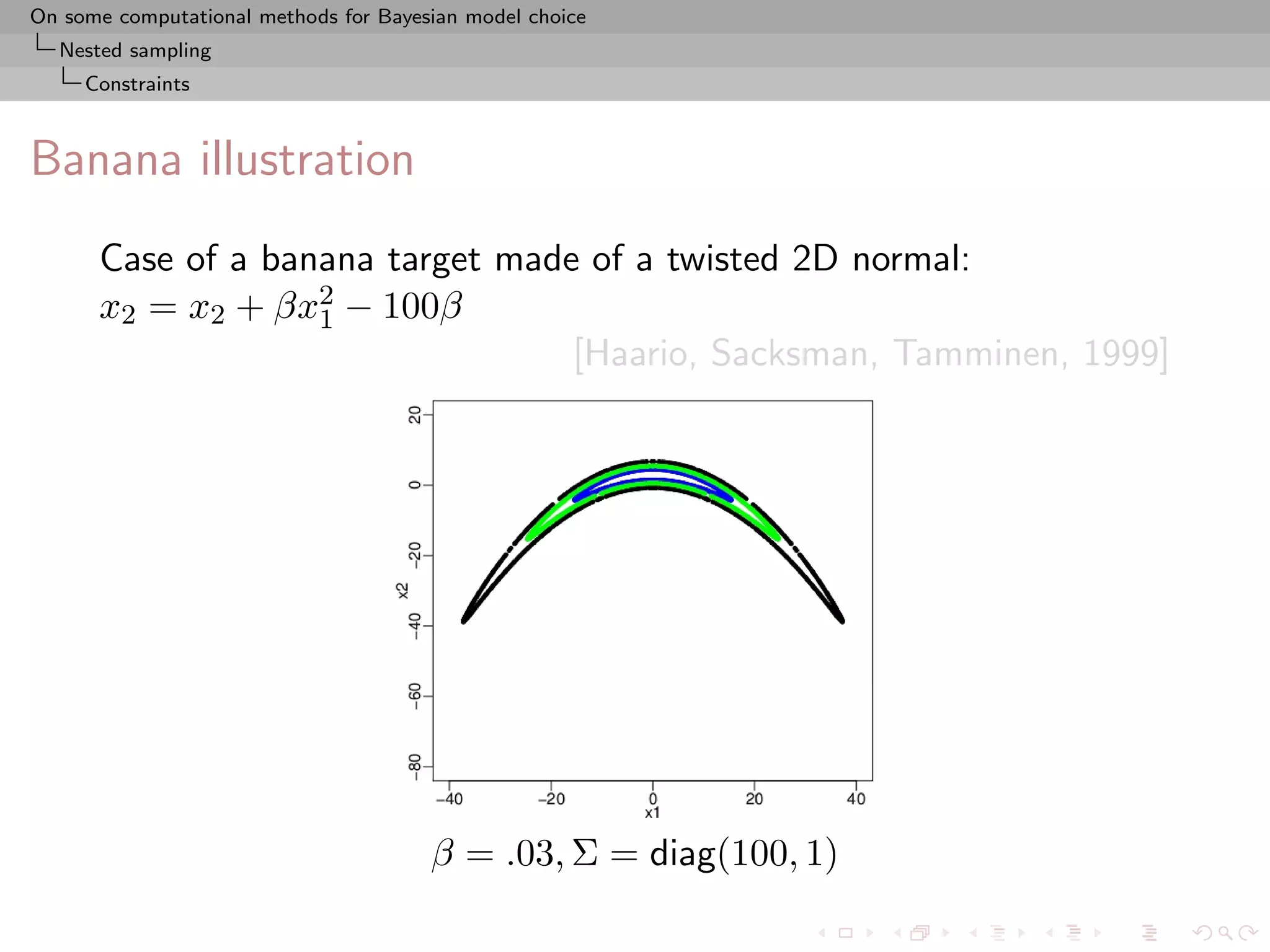 On some computational methods for Bayesian model choice
  Nested sampling
     Constraints



Banana illustration
      Case of a banana target made of a twisted 2D normal:
      x2 = x2 + βx2 − 100β
                   1
                                  [Haario, Sacksman, Tamminen, 1999]




                                       β = .03, Σ = diag(100, 1)
 