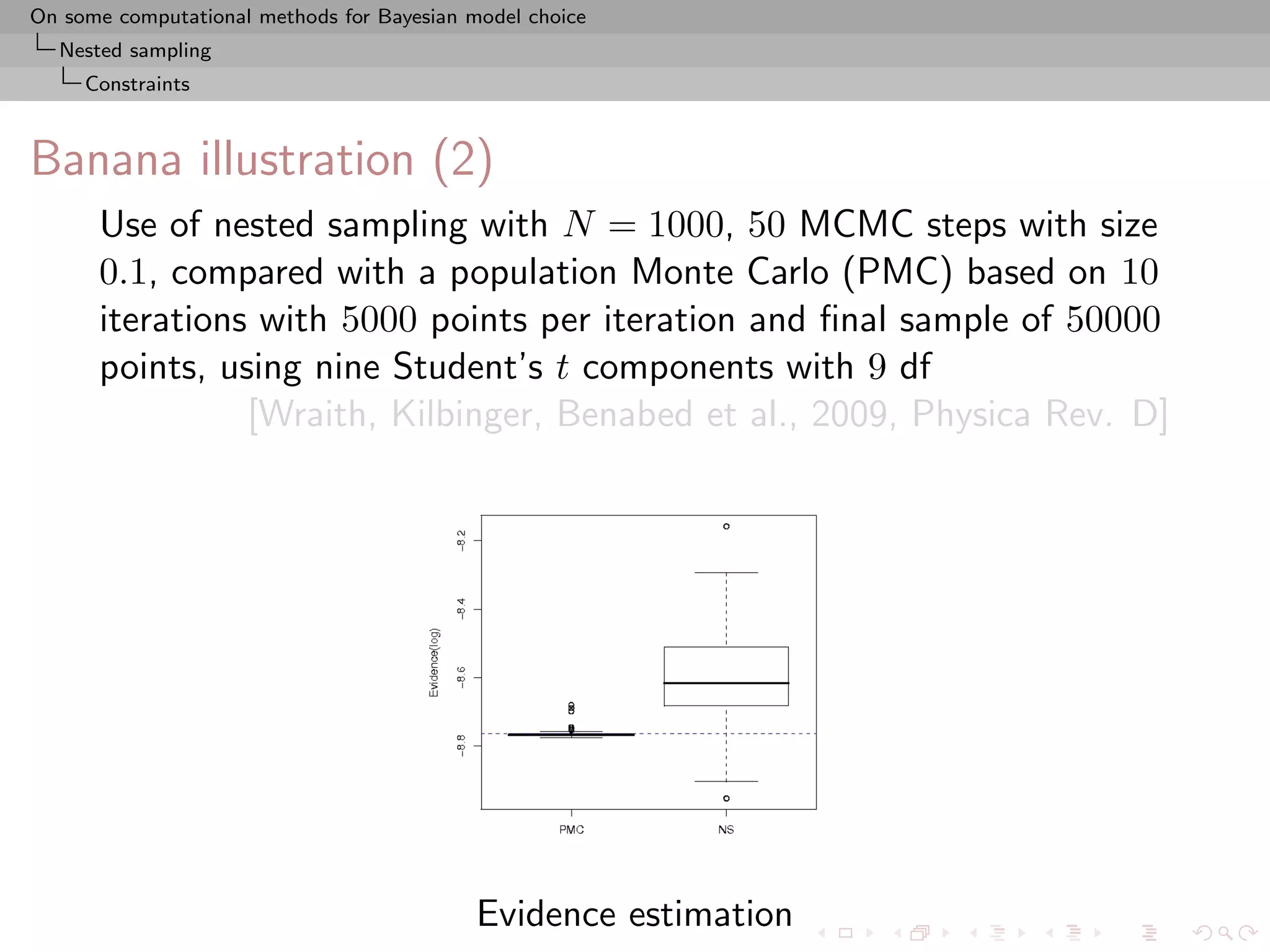 On some computational methods for Bayesian model choice
  Nested sampling
     Constraints



Banana illustration (2)
      Use of nested sampling with N = 1000, 50 MCMC steps with size
      0.1, compared with a population Monte Carlo (PMC) based on 10
      iterations with 5000 points per iteration and ﬁnal sample of 50000
      points, using nine Student’s t components with 9 df
                [Wraith, Kilbinger, Benabed et al., 2009, Physica Rev. D]




                                            Evidence estimation
 