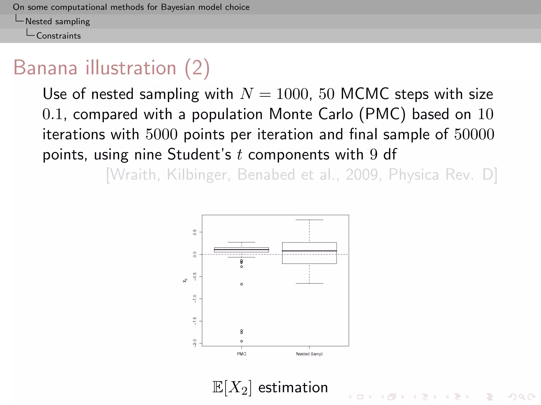 On some computational methods for Bayesian model choice
  Nested sampling
     Constraints



Banana illustration (2)
      Use of nested sampling with N = 1000, 50 MCMC steps with size
      0.1, compared with a population Monte Carlo (PMC) based on 10
      iterations with 5000 points per iteration and ﬁnal sample of 50000
      points, using nine Student’s t components with 9 df
                [Wraith, Kilbinger, Benabed et al., 2009, Physica Rev. D]




                                              E[X2 ] estimation
 
