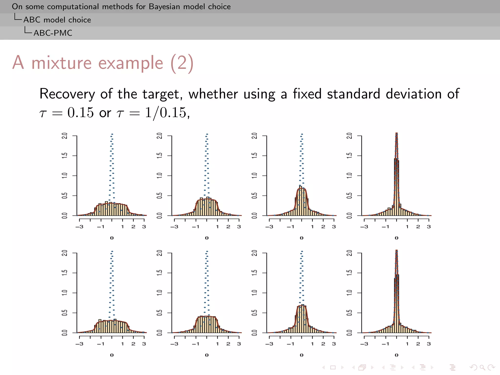 On some computational methods for Bayesian model choice
  ABC model choice
     ABC-PMC



A mixture example (2)
      Recovery of the target, whether using a ﬁxed standard deviation of
      τ = 0.15 or τ = 1/0.15,
 