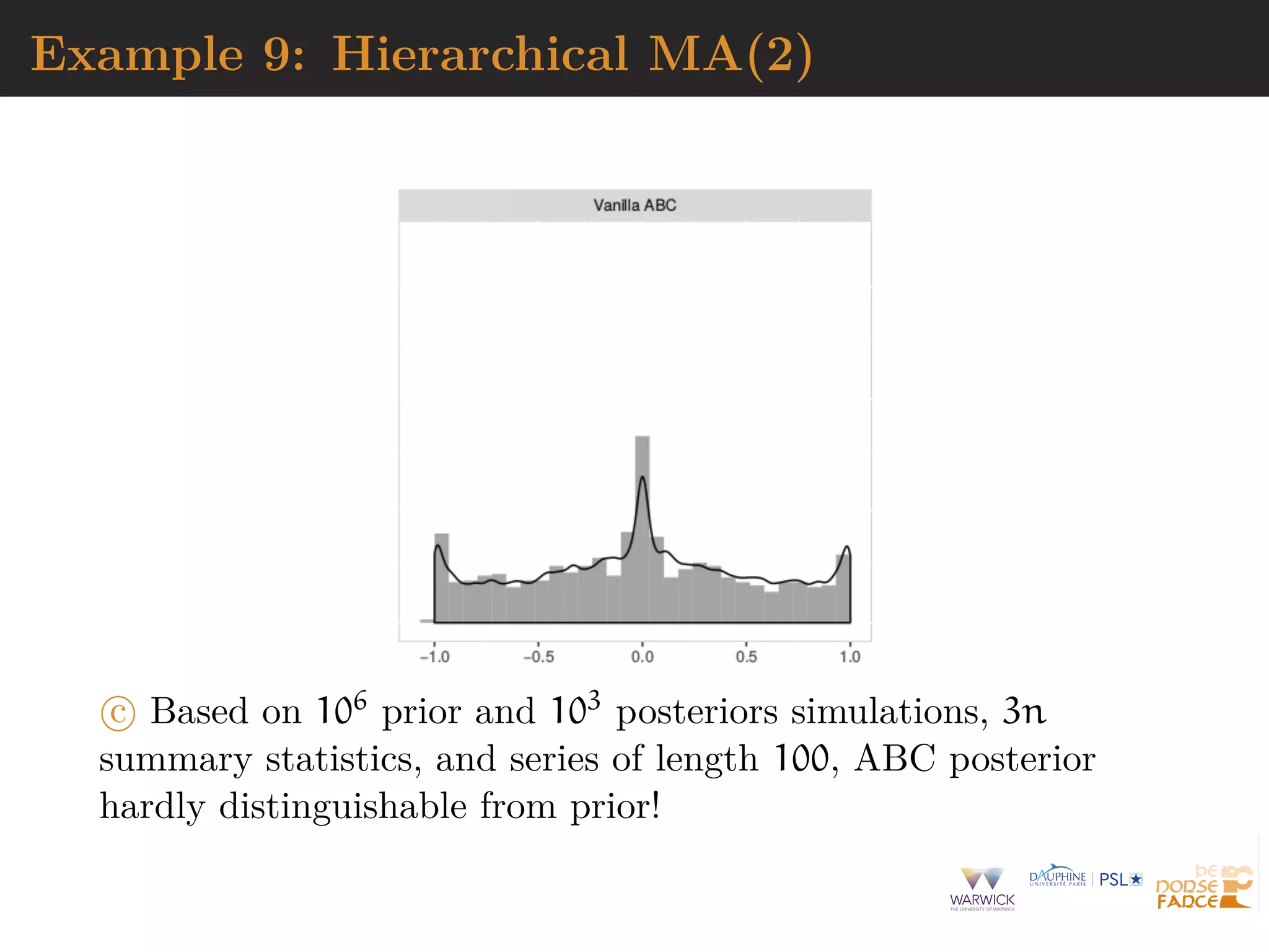 Example 9: Hierarchical MA(2)
c Based on 106 prior and 103 posteriors simulations, 3n
summary statistics, and series of length 100, ABC posterior
hardly distinguishable from prior!
 