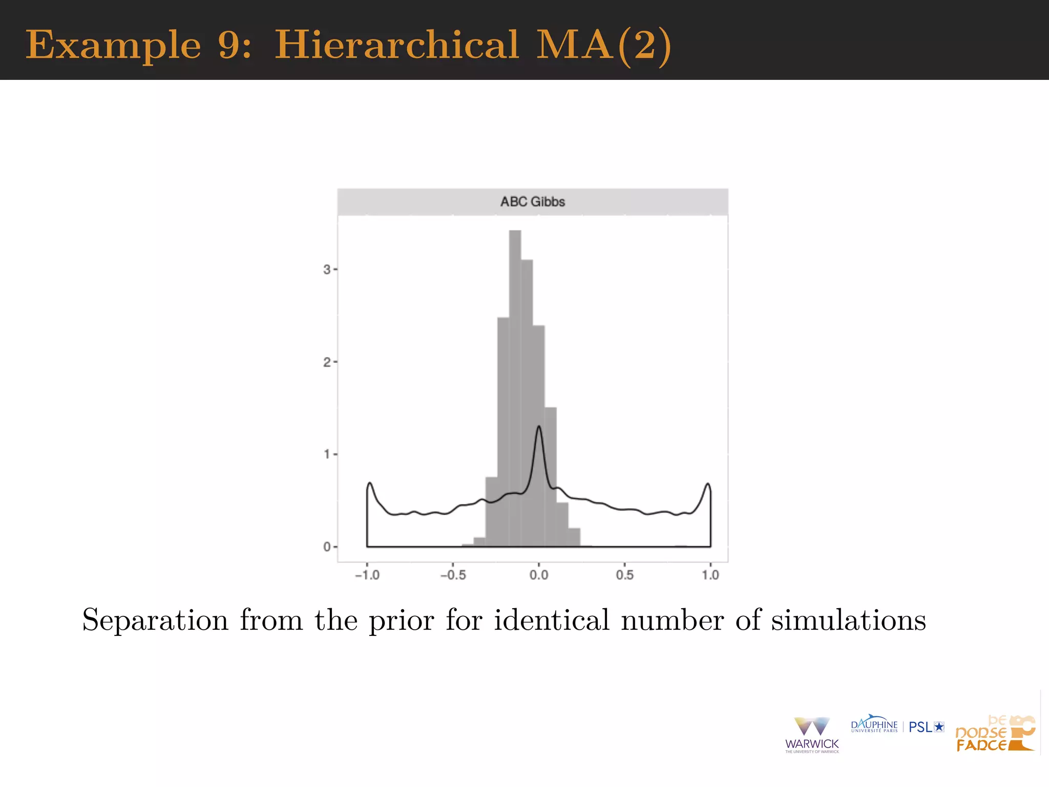Example 9: Hierarchical MA(2)
Separation from the prior for identical number of simulations
 