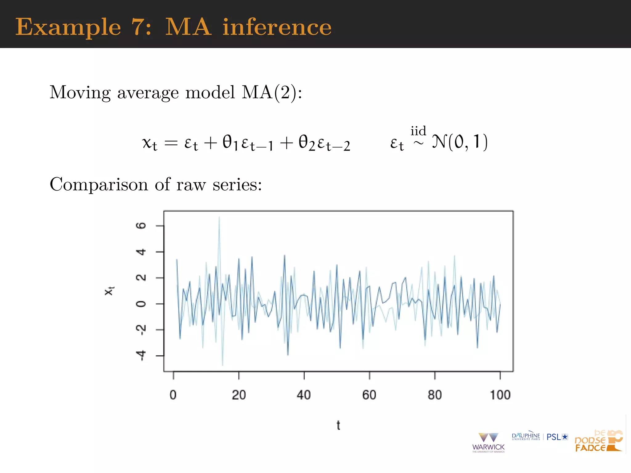 Example 7: MA inference
Moving average model MA(2):
xt = εt + θ1εt−1 + θ2εt−2 εt
iid
∼ N(0, 1)
Comparison of raw series:
 