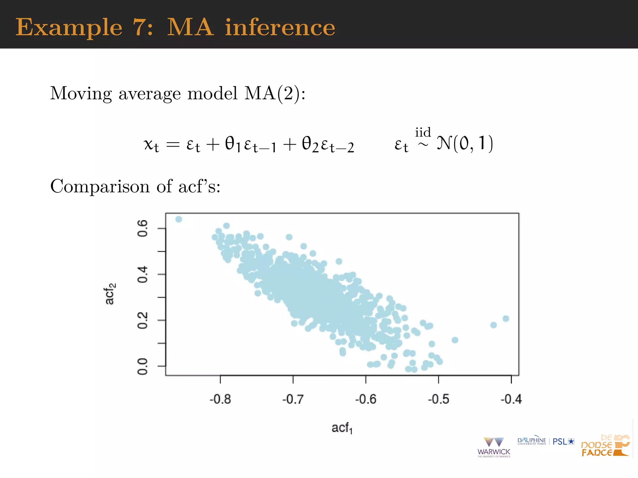 Example 7: MA inference
Moving average model MA(2):
xt = εt + θ1εt−1 + θ2εt−2 εt
iid
∼ N(0, 1)
Comparison of acf’s:
 