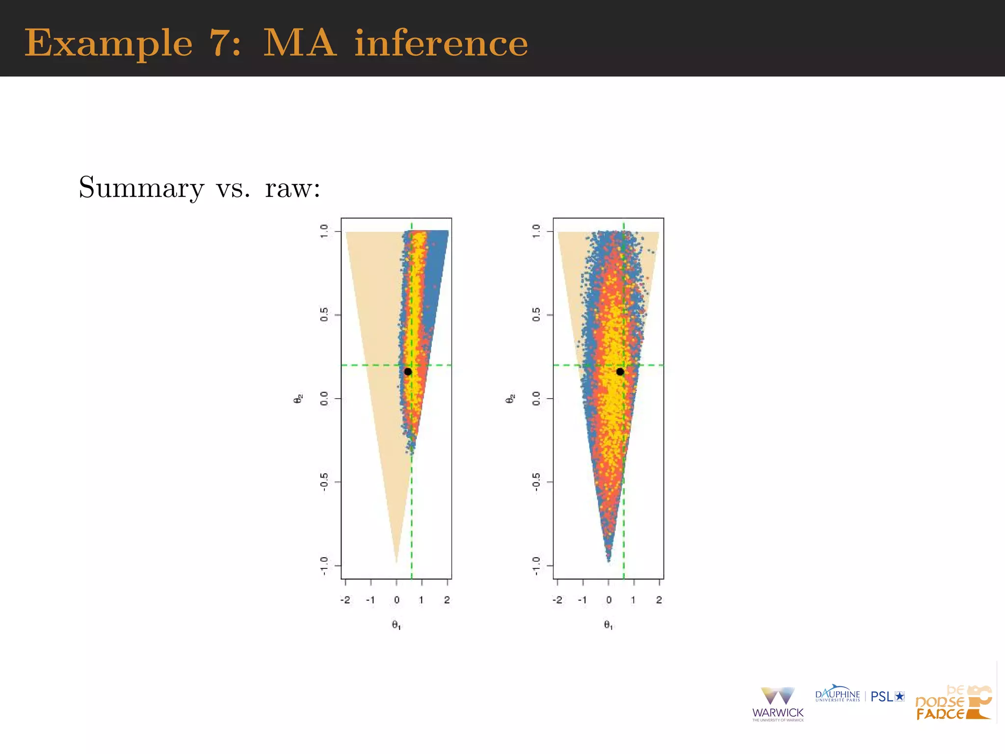 Example 7: MA inference
Summary vs. raw:
 