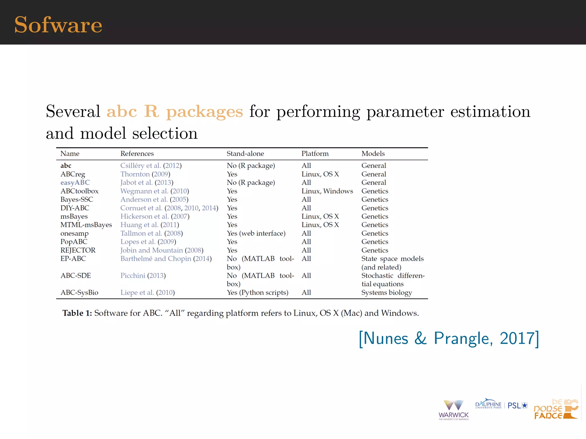 Sofware
Several abc R packages for performing parameter estimation
and model selection
[Nunes & Prangle, 2017]
 