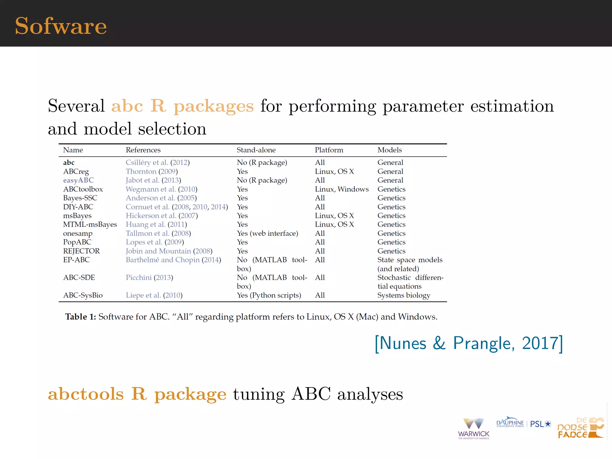 Sofware
Several abc R packages for performing parameter estimation
and model selection
[Nunes & Prangle, 2017]
abctools R package tuning ABC analyses
 